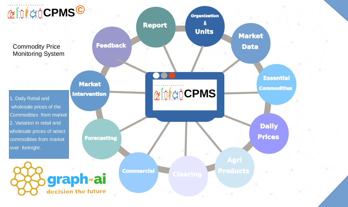 graphai Helpdesk icon